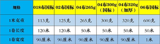 玻璃纤维布规格.jpg