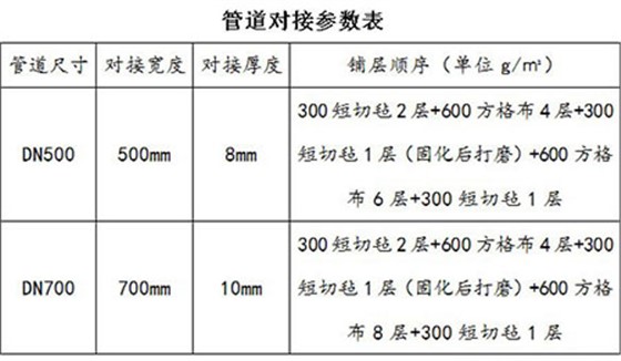 玻璃钢管道手糊对接作业指导书0.jpg 玻璃钢管道手糊对接作业指导书0.jpg
