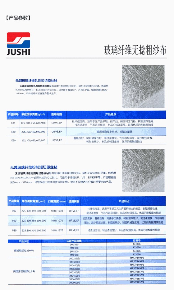 玻璃纤维参数.gif