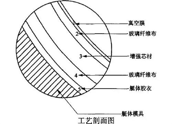 真空工艺图