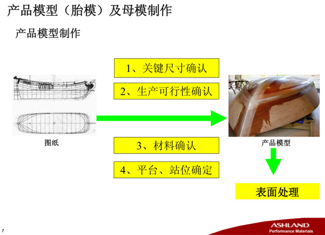 亚什兰胶衣/亚什兰树脂模具解决方案