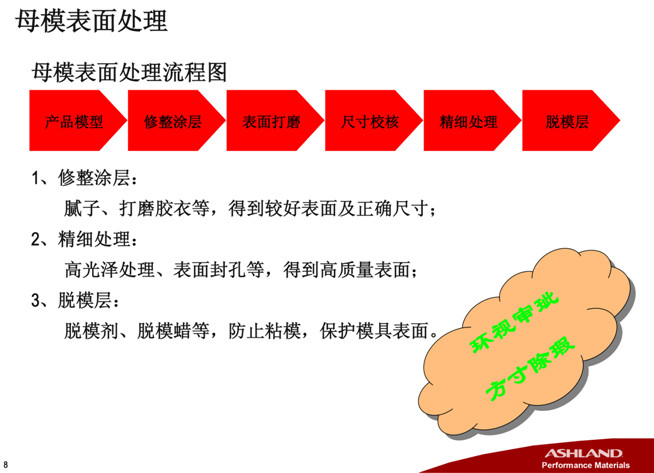 亚什兰胶衣/亚什兰树脂模具解决方案