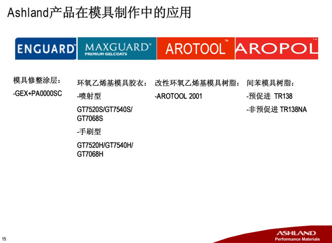 亚什兰树脂/模具解决方案