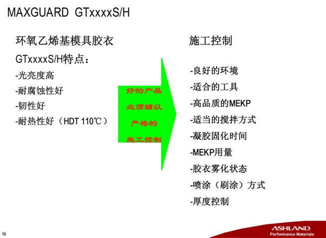 亚什兰树脂/模具解决方案