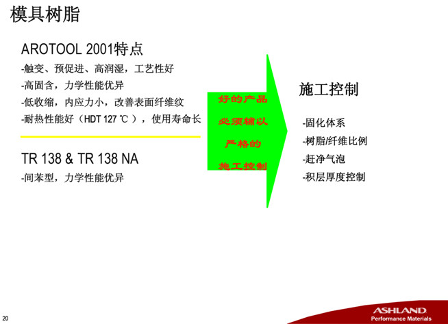 亚什兰树脂/模具解决方案