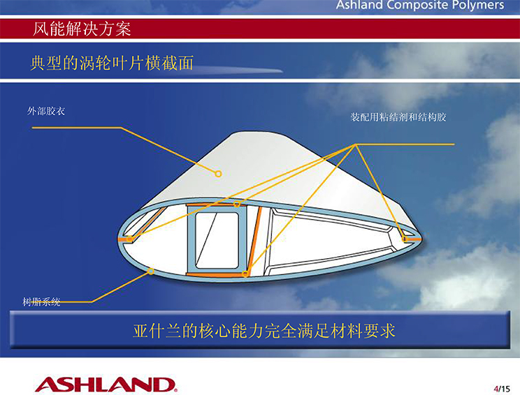 亚什兰风能解决方案4.jpg