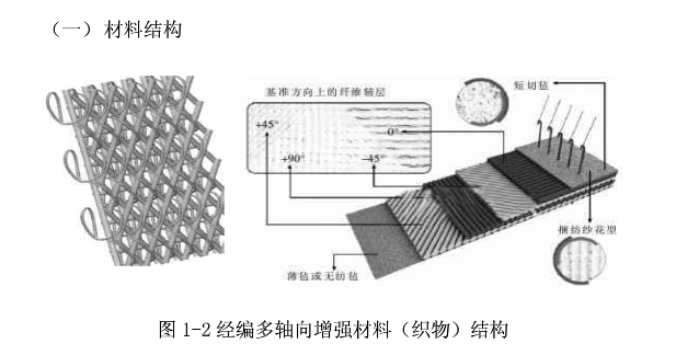 玻璃纤维多轴向布