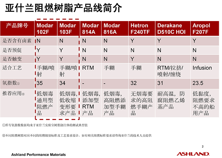 亚什兰阻燃应用方案-2.jpg