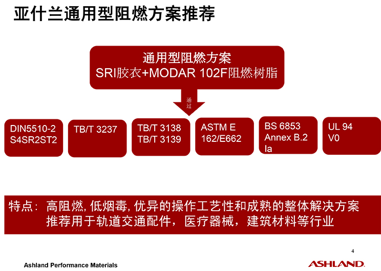 亚什兰阻燃应用方案-4.jpg