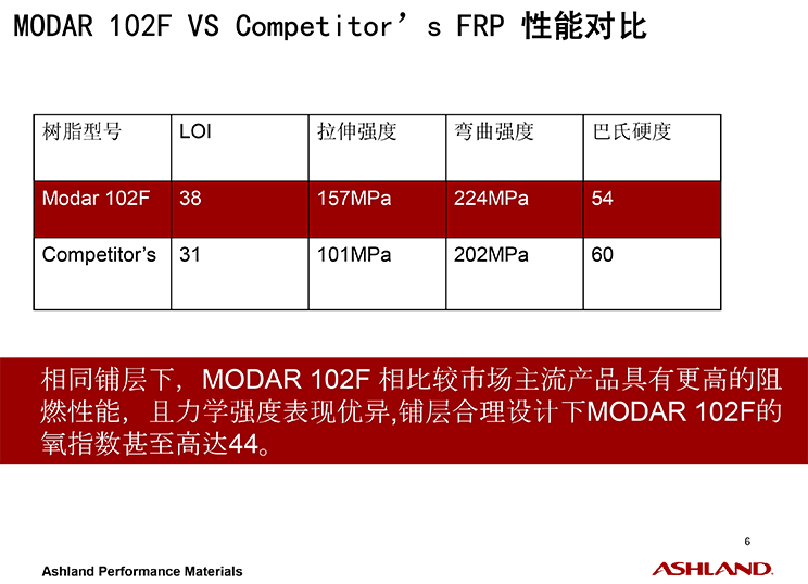 亚什兰阻燃应用方案-6.jpg