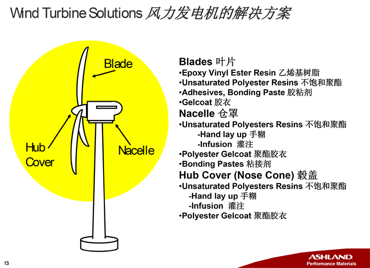 亚什兰在风电叶片上的解决方案-13.jpg