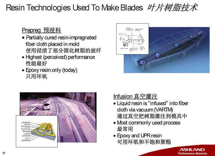 亚什兰在风电叶片上的解决方案-17.jpg