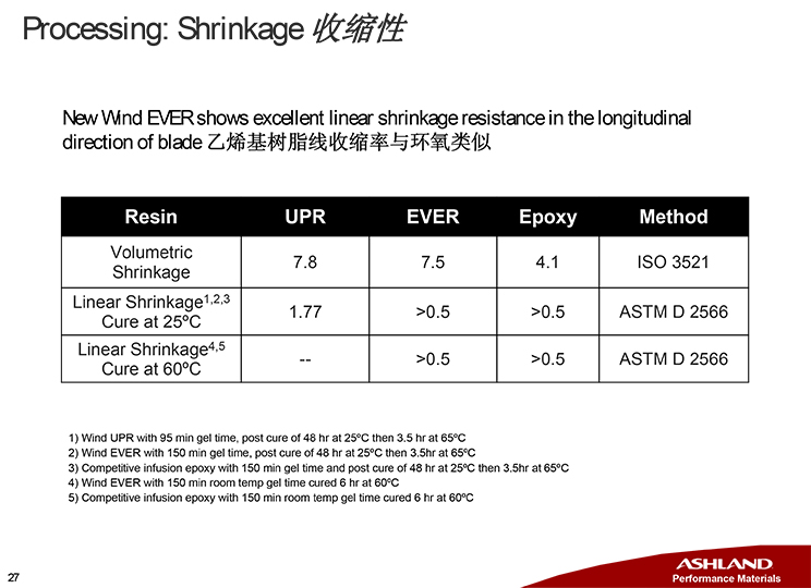 亚什兰在风电叶片上的解决方案-27.jpg