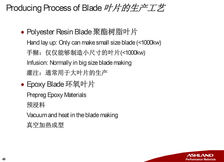 亚什兰在风电叶片上的解决方案-48.jpg