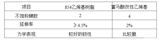 乙烯基树脂.jpg