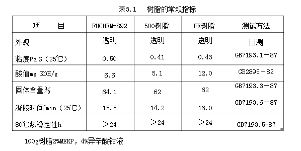 环氧乙烯基树脂.png