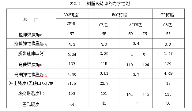 溴化阻燃环氧乙烯基树脂的性能与应用