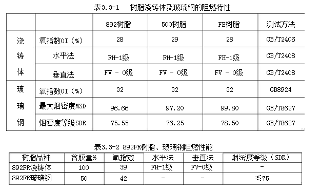 环氧乙烯基树脂2.png