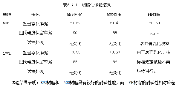 环氧乙烯基树脂3.png