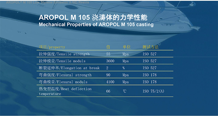 AROPOL M 105性能介绍-23.jpg