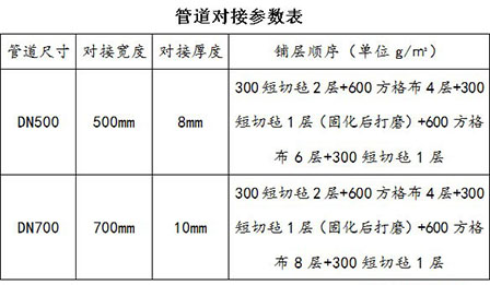 玻璃钢管道手糊对接作业指导书0.jpg