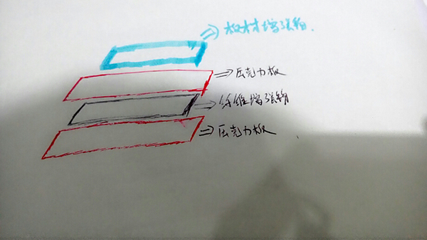 双面光滑碳纤维板如何做