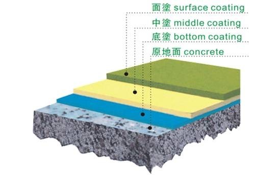 做地坪如何计算环氧树脂用量和厚度