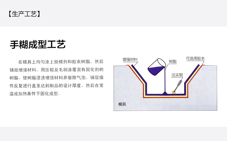 手糊工艺演示.gif