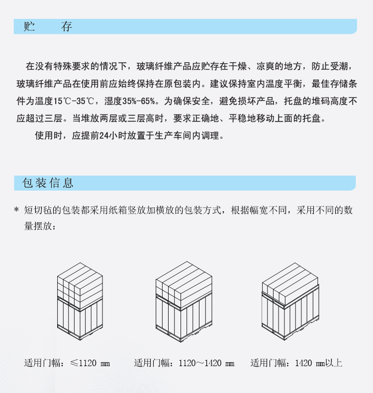 玻璃纤维包装.gif