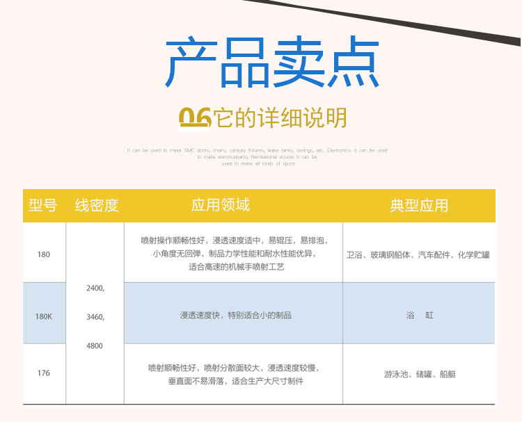 10典型应用：卫浴、造型复杂的游艇部件的使用。改为：卫浴、游艇、汽车配件.jpg