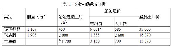 救生艇制作成本分析.jpg