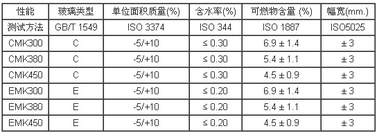 技术指标.jpg