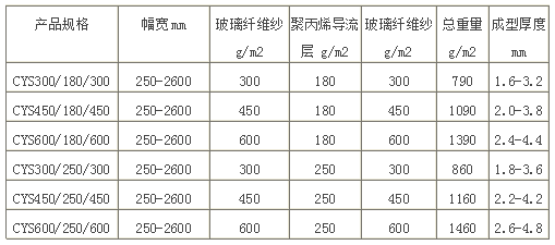 闭膜毡型号.png