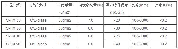 表面毡规格.jpg