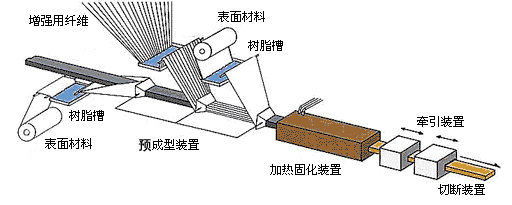 拉挤示意图.jpg