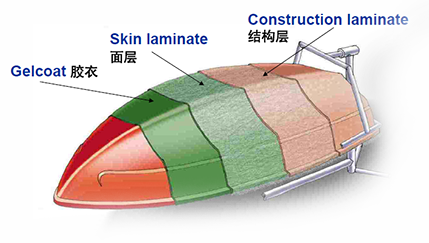 玻璃钢模具