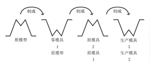 模具制作图