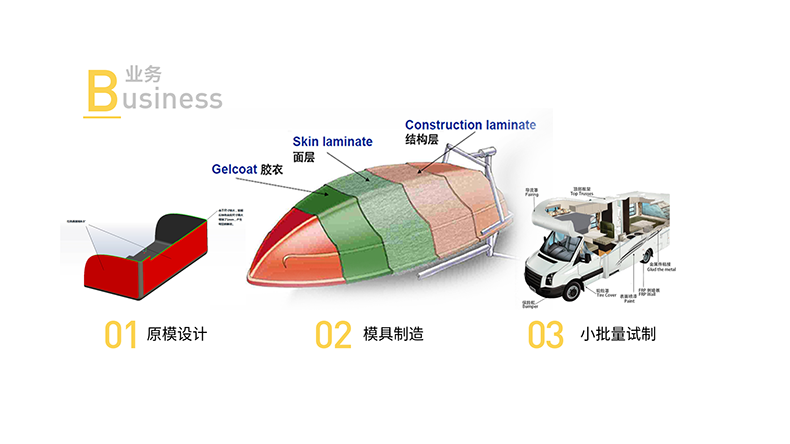 模具制作业务