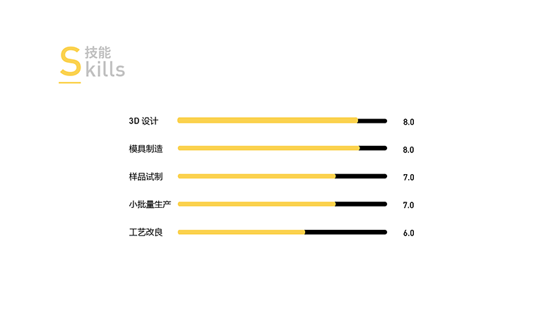 模具制作能力