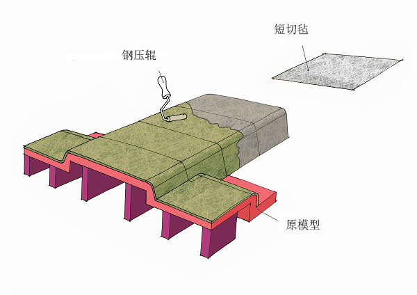 制作玻璃纤维模具，为什么推荐粉剂短切毡?