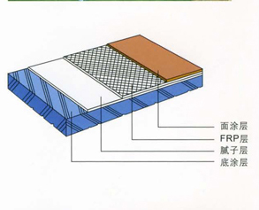 玻璃钢防腐工程涂层示意图