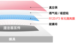 为什么使用有孔隔离膜?