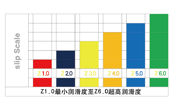 封孔剂和脱模剂施涂层数如何判断